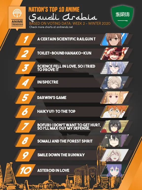 Memilih Platform Streaming yang Tepat Tabel perbandingan situs streaming anime