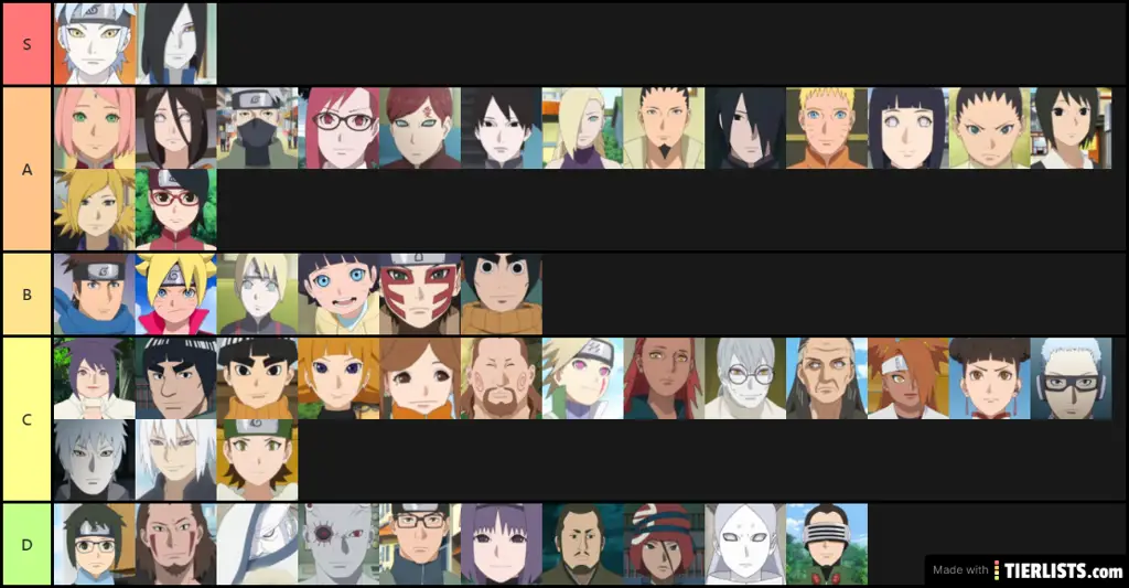Karakter-karakter Boruto Gambar karakter-karakter utama di anime Boruto